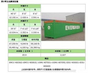 중국 사용한 40 발 열리는 최고 콘테이너가 12.19m*2.44m*2.59m에 크기를 나타냅니다 협력 업체